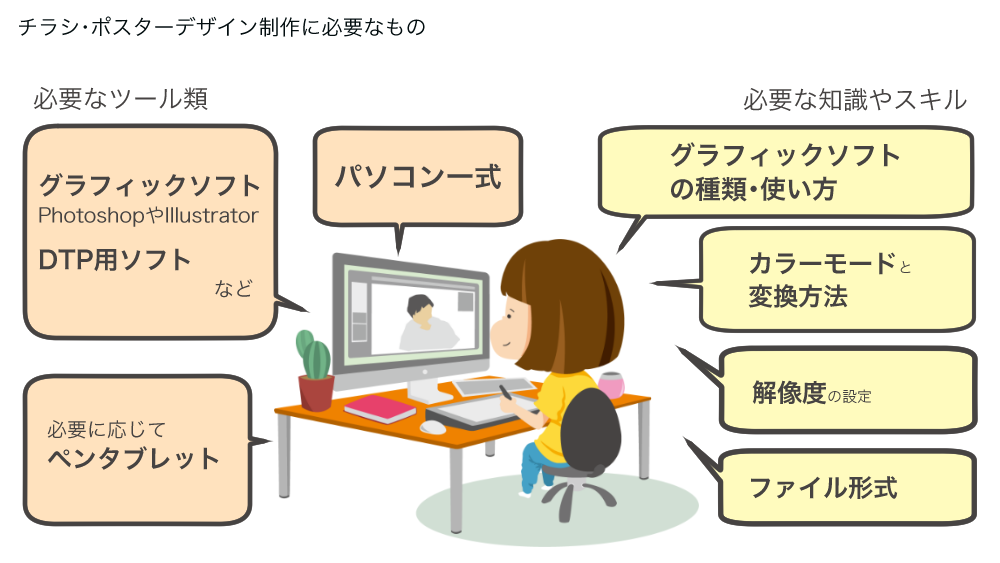 障害者雇用もサニーバンクにご相談くださいサニーバンク 障害者専門 クラウドソーシングサービス