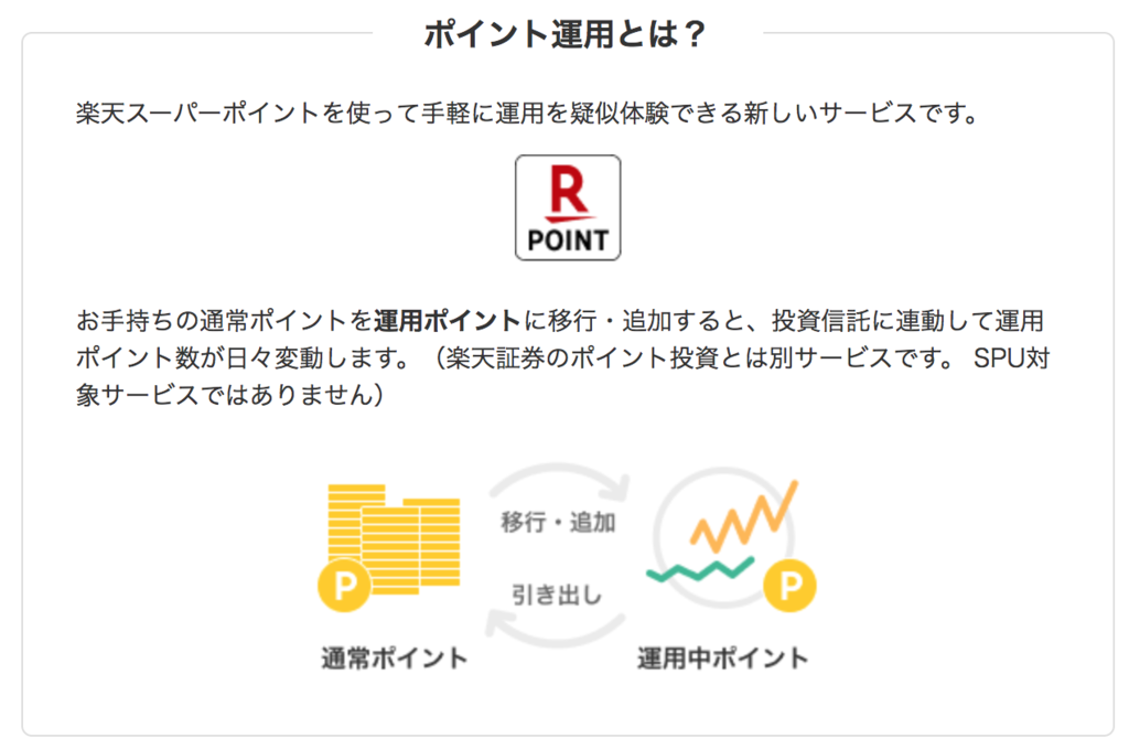ポイント運用 by 楽天PointClub」を利用すれば、初心者でも楽天スーパーポイントで投資を体験可能！楽天証券のポイント 投資サービスとの違いも解説！クレジットカードおすすめ最新ニュース 2025年 ザイ・オンライン