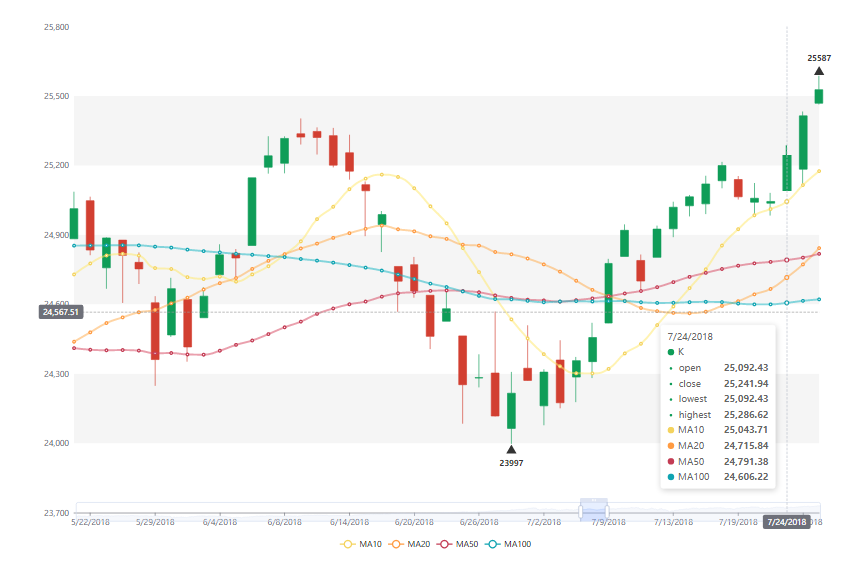 ローソク足テクニカルチャート講座FXブロードネット
