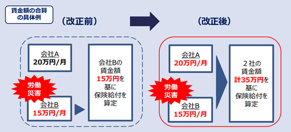 休業補償」の申請や従業員サポート方法について勤務社労士が解説UPGRADE 〜一歩先ゆく組織づくり