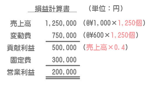 安全余裕率の計算式 限界利益率との違いなど暗記不要の簿記独学講座
