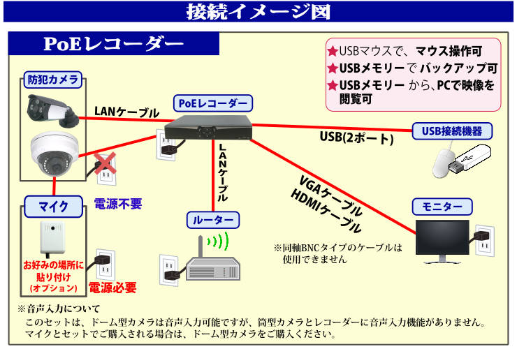 防犯カメラ・監視カメラの録画方法について – 秋葉原の防犯カメラ・監視カメラ専門店 ワイケー無線