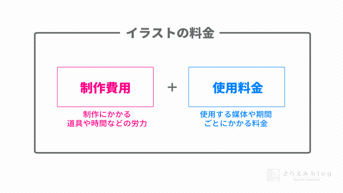 契約書の書き方著作権譲渡契約書