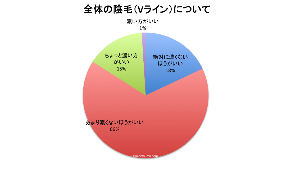 陰部・陰毛の安くてお得なメンズ脱毛キャンペーン｜男性脱毛のRINX（リンクス）