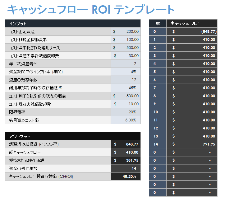 会社利益率計算表 テンプレート 無料ダウンロード - Slidesdocs