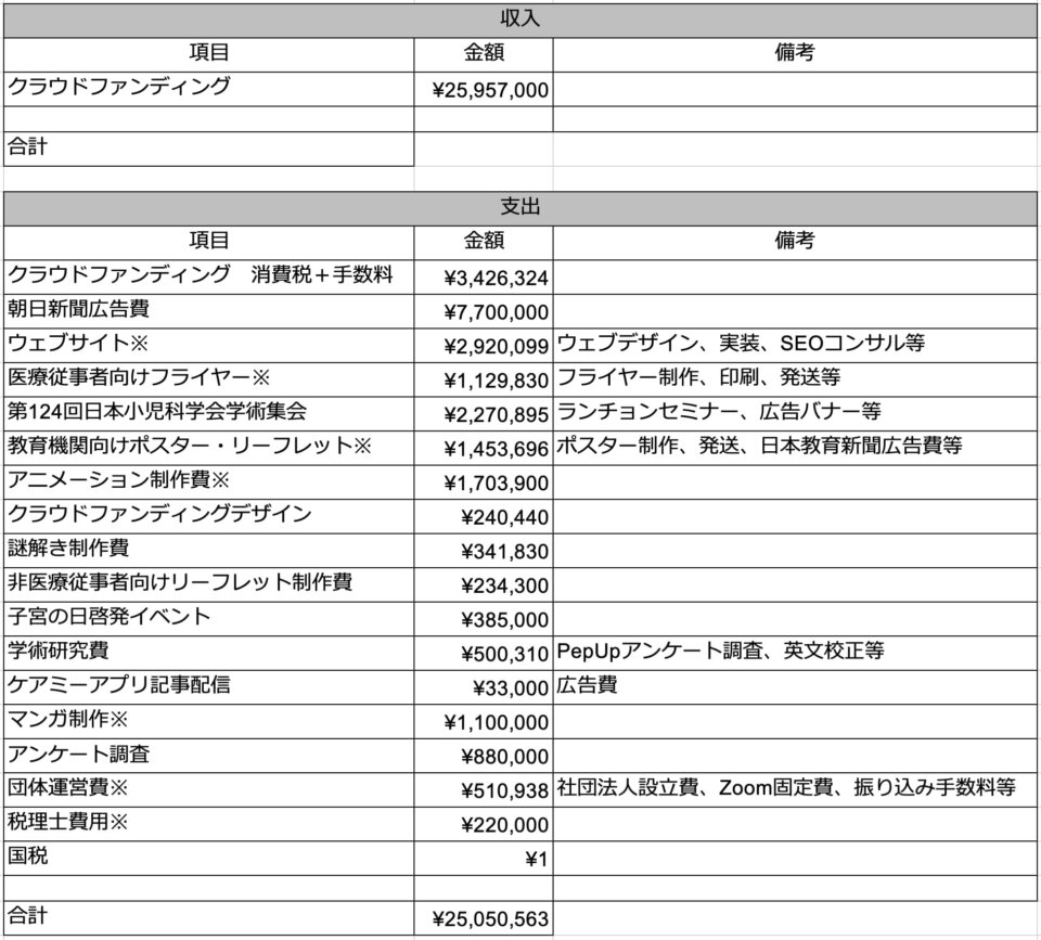 はじめての英文会計