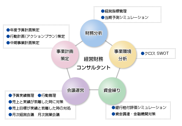 経営コンサルタントのための生産性向上ケースブック公益財団法人日本生産性本部コンサルティング部, 前田 貴規, 鍵谷 英二, 鍜治田 良, 加藤篤士道 本通販Amazon