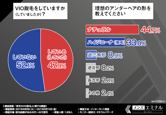 高校生・中学生のVIO脱毛はあり？気をつけたいポイントも解説 - トイトイトイクリニック