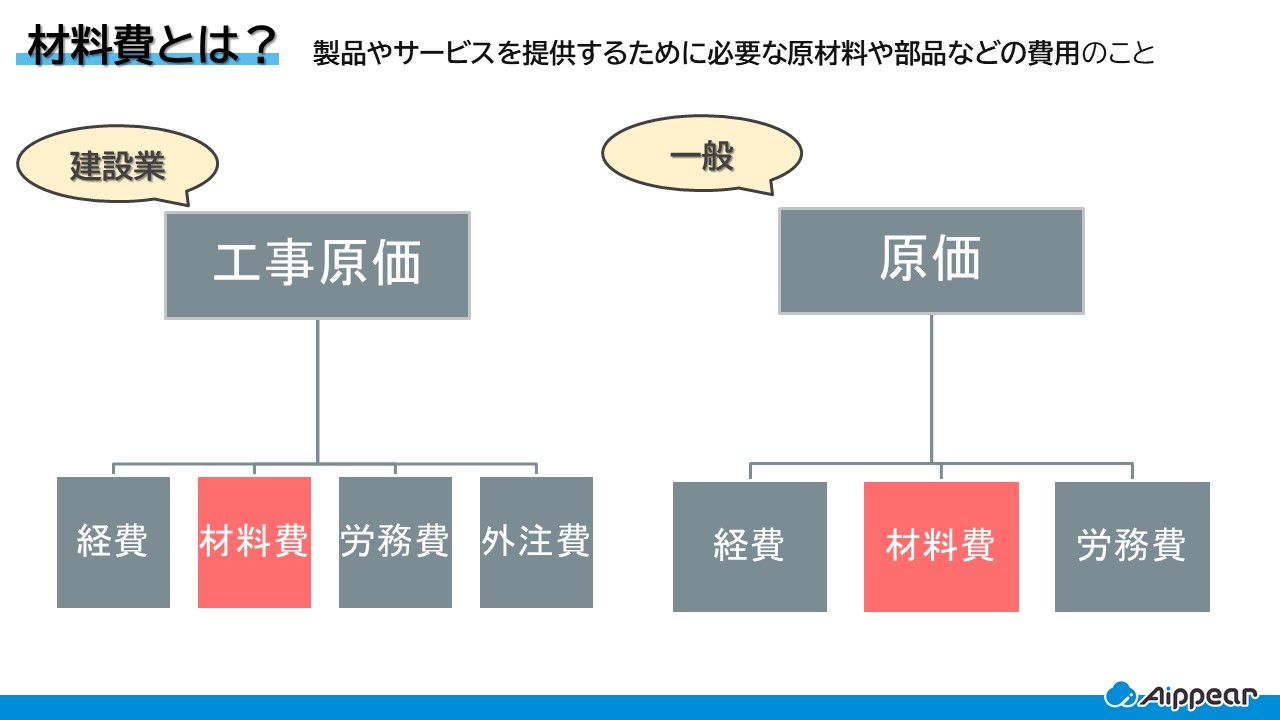 工具器具備品勘定科目・仕訳大全集 - 経理お役立ち情報 - 弥生株式会社 公式