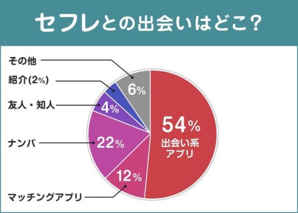 【医師が解説】スーパーにある女性を最高にムラムラさせる媚薬食材７選