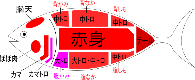 恵方巻きネタ ※ジェノサイで下ネタ 大遅刻でスイマセン…！pic.twi.. | とーま