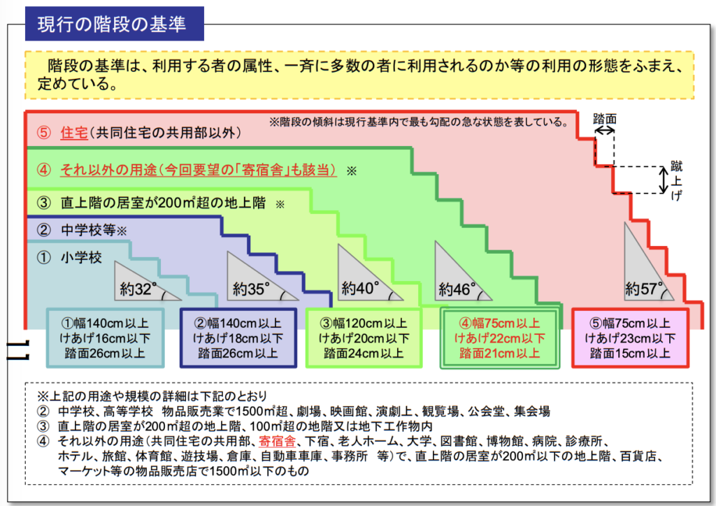 階段のパターンまとめ 一級建築士製図