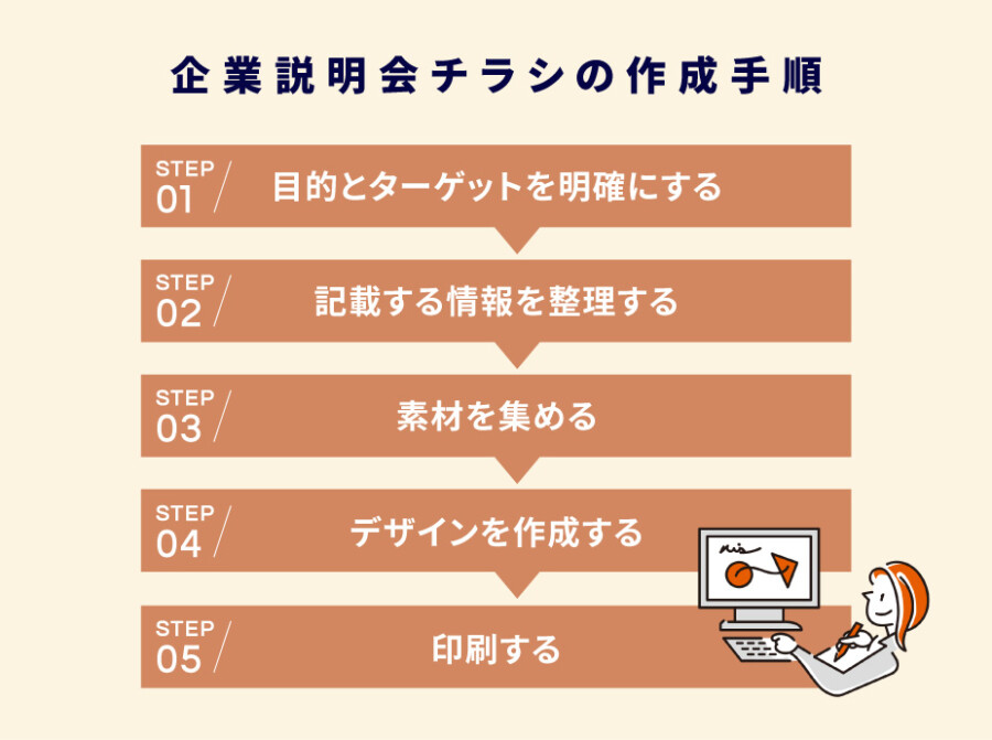 就活無料テンプレートデザイン。イラストや画像付きも豊富 - Canva キャンバ