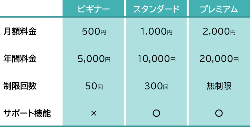 パワーポイント 表を編集して見やすいデザインにしよう！初心者でも簡単にできる