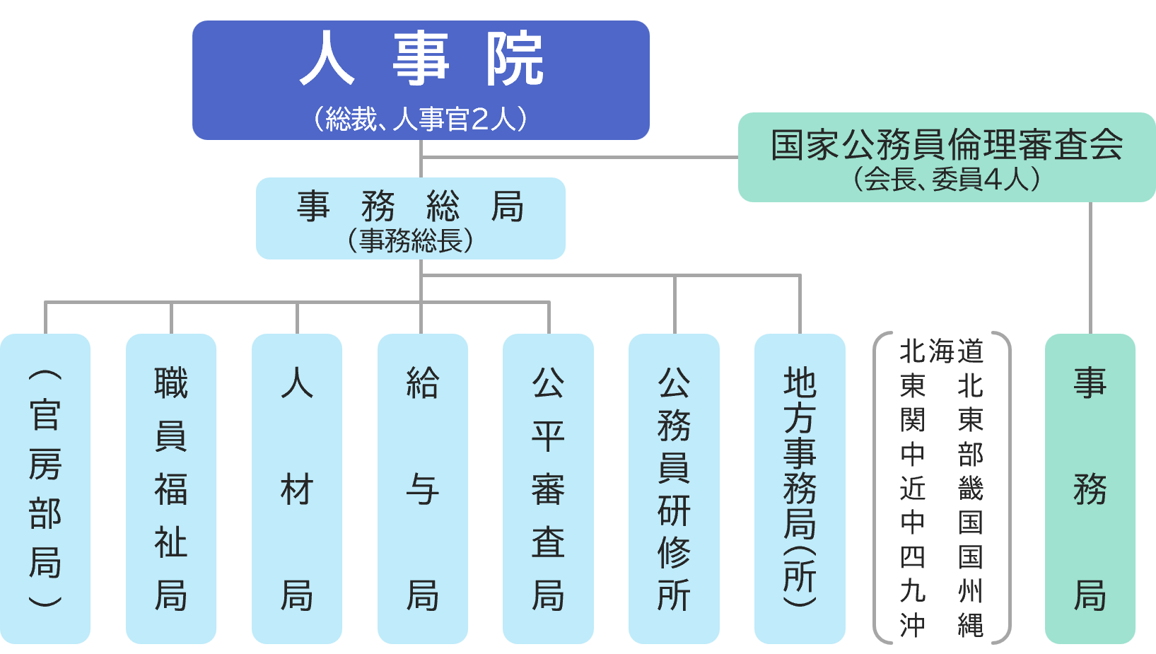 15歳のニュース 来年4月、こども家庭庁発足へ 縦割り行政の解消ねらう こども基本法も成立毎日新聞
