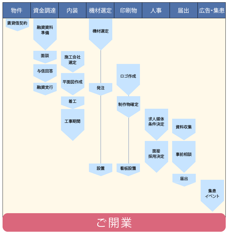 Amazon.co.jp: これからの医院開業マニュアル 第6版 : 石井 計行: 本