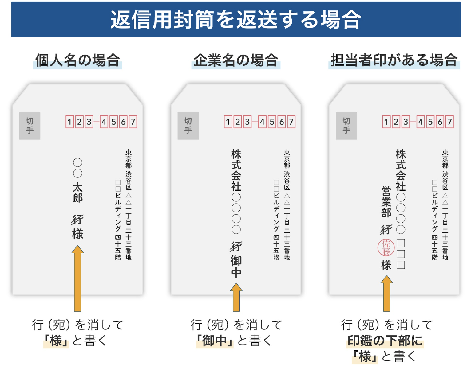 御中の正しい使い方宛名の書き方や様・行・宛・各位・殿・先生など敬称の使い分けマイナビ転職