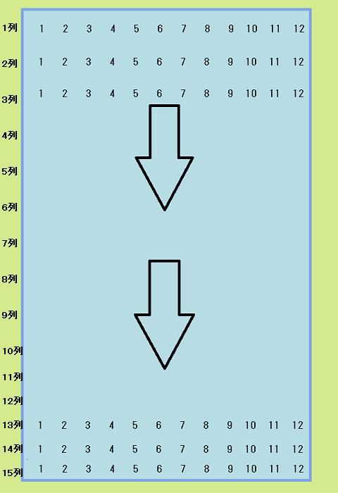 京セラドーム座席表が一目でわかる！1塁側と3塁側、上段と下段、通路と列とゲートについて