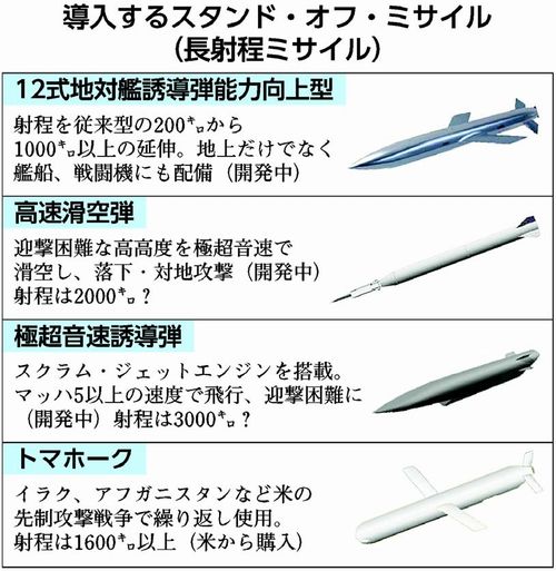 ミサイル - Wikipedia