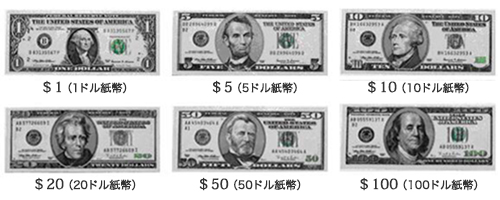 外貨の歴史 アメリカドル- 外貨両替のインターバンク