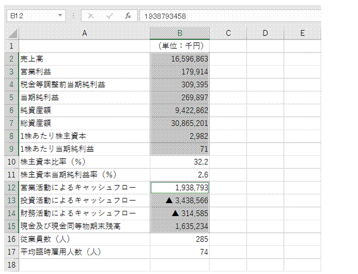 エクセル書式設定－セルを千円単位・百万円単位表示にするミニミニ管理者 プロジェクトマネージャ システム管理者 社内SE CIO の独り言