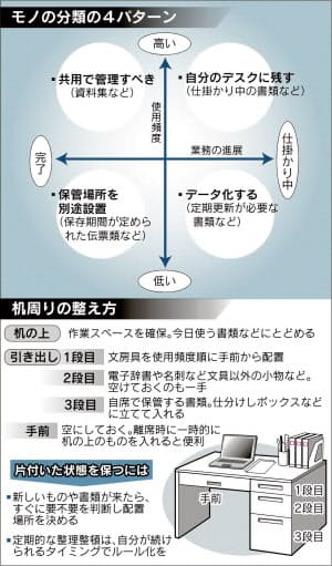 仕事における書類・ファイル整理のコツ整頓に使える便利アイテムコラム販促・ノベルティなら大同至高株式会社