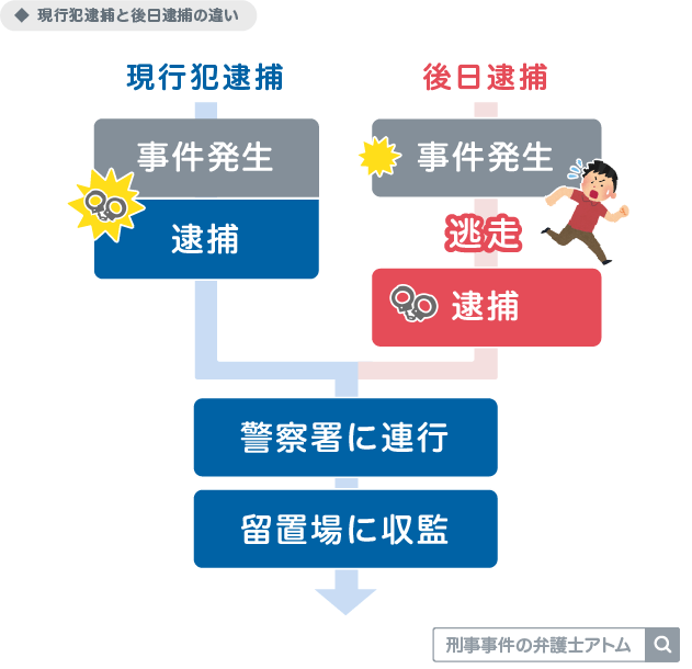 住居侵入に強い弁護士とは？選び方や弁護士費用・示談金についても解説逮捕・示談に強い東京の刑事事件弁護士