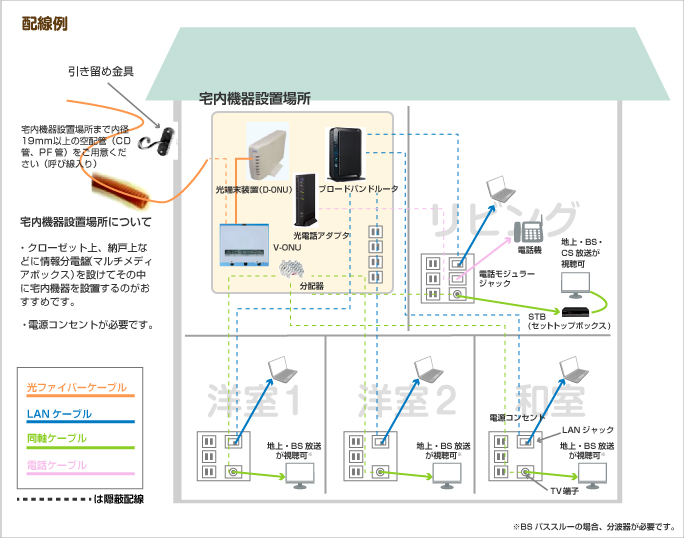 配線イメージ・標準工事の範囲_戸建住宅コミュファ光 by ねっとの窓口