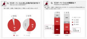 足ピンオナニーのやめ方とオナニーのメリットについて徹底解説 | ED治療・早漏治療・AGA治療ならユニティクリニック（ユナイテッドクリニックグループ）