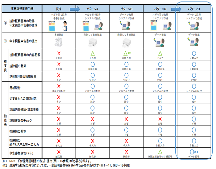 パシャっと年調BPOサービスBPOソリューション法人キヤノンMJグループ
