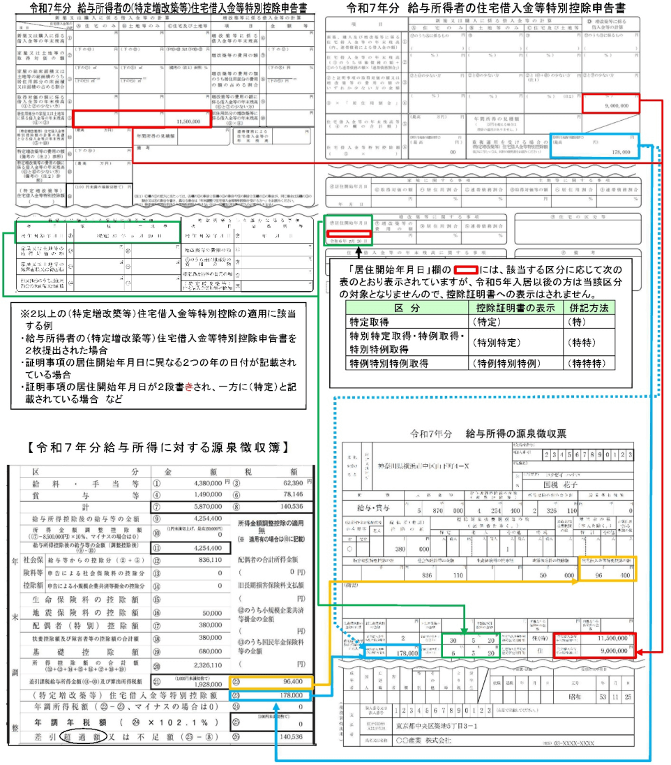 家を購入した時の年末調整 初年度手続きと必要書類について。2年目以降は？住宅ローン控除注文住宅・工務店ならサティスホーム - 三重県四日市・津市