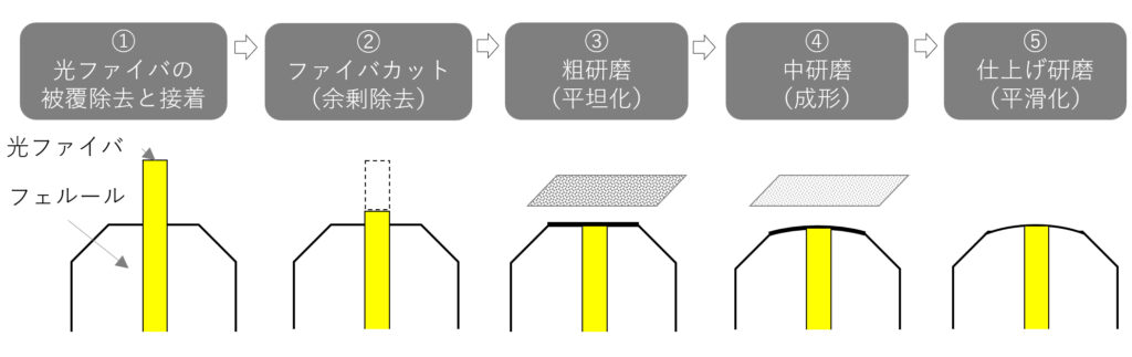 Lumenisityが次世代中空コアファイバDNANFをリリース - 業界ニュース - ニュース - 杭州ソフテル光学有限公司