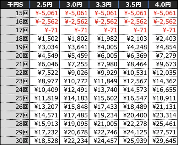 たのメル便 Pフィーバー機動戦士ガンダムUC オート機能付きPフィーバー機動