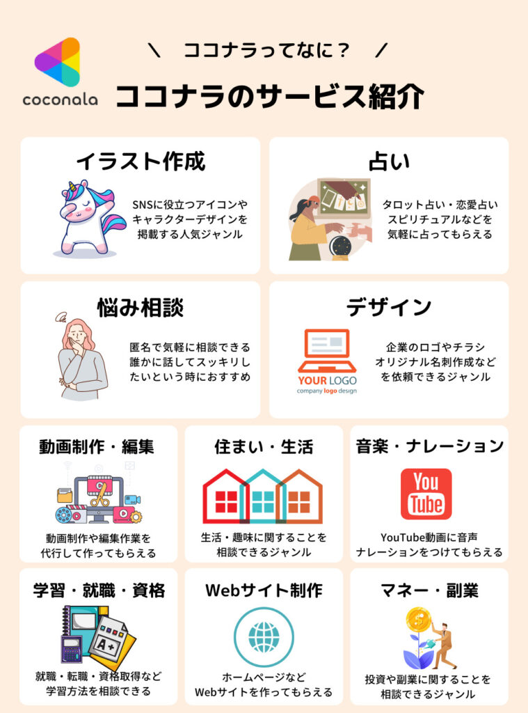 日本最大級のスキルマーケット「ココナラ」、オンコールの負担を大幅軽減│お知らせ│インシデント管理プラットフォーム│PagerDuty