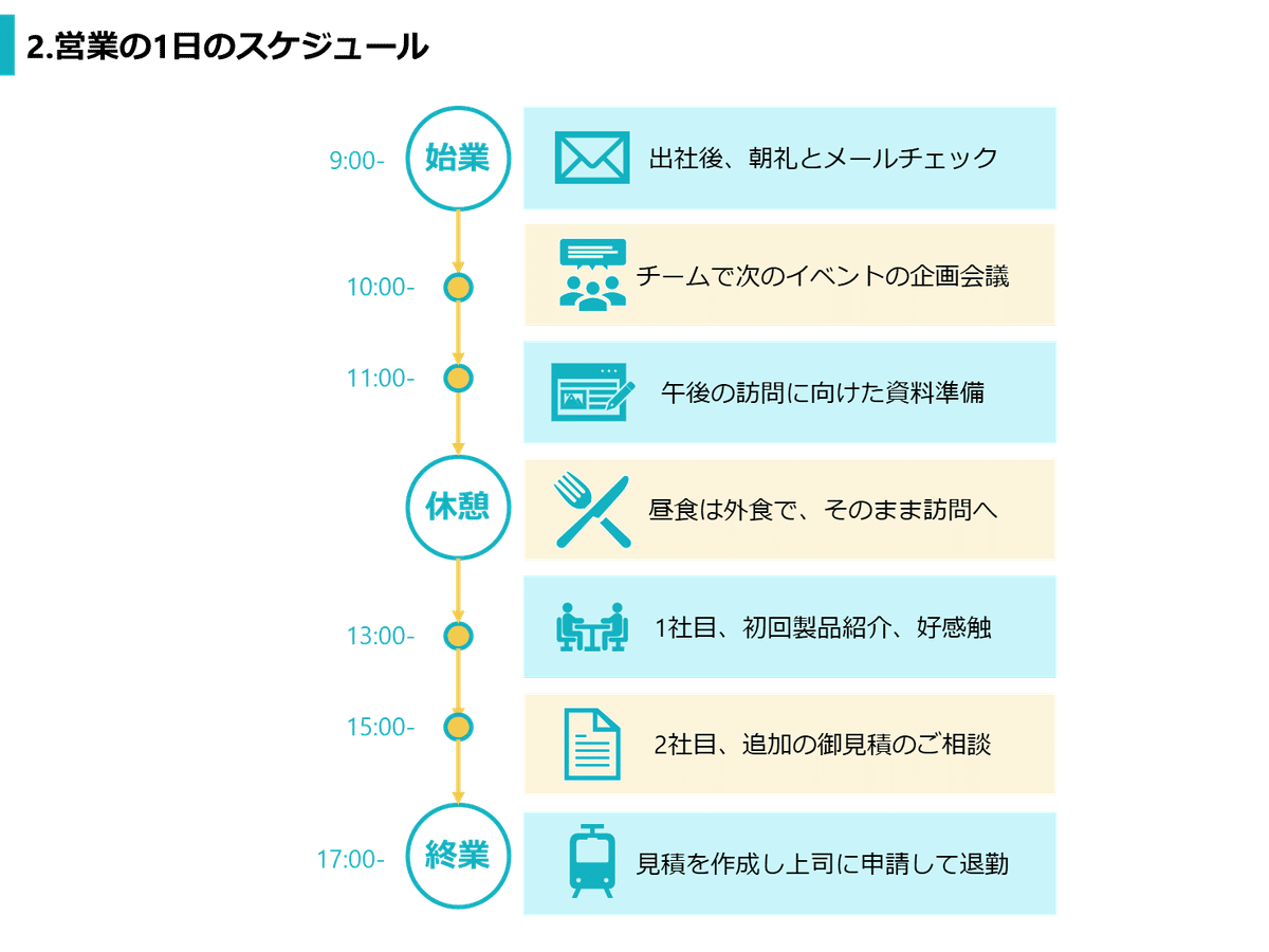 パワーポイントのタイムラインを3分で仕上げる方法と、自作するときに役立つポイントThe Power of PowerPoint
