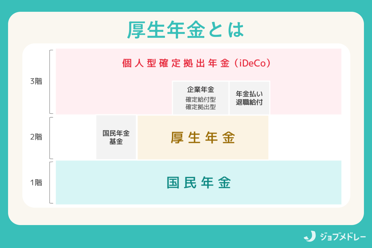 年金は「つくるもの」老齢年金の計算方法一般社団法人 公的保険アドバイザー協会