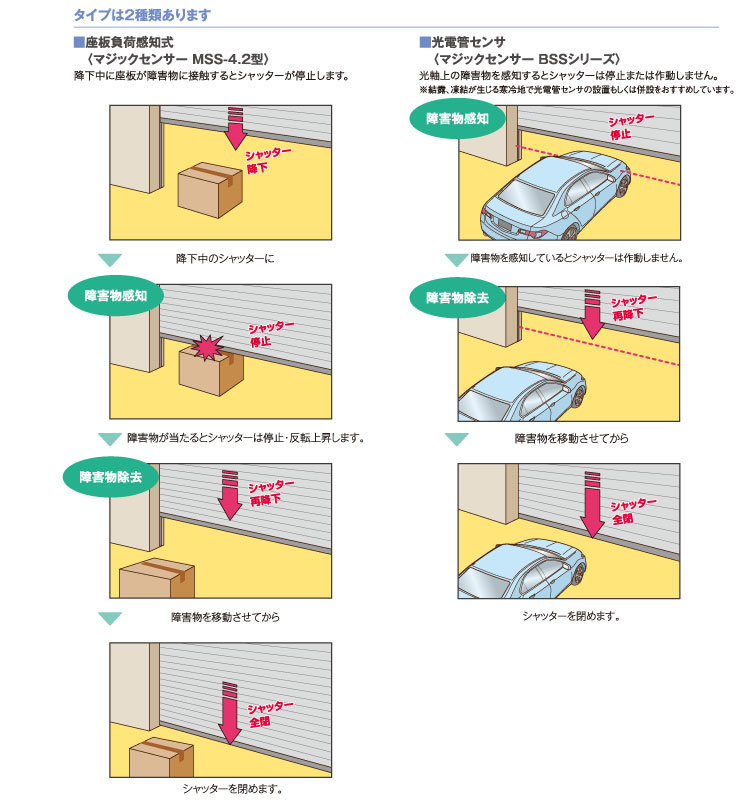 防火扉・防火シャッター・耐火クロススクリーン、連動用感知器の設置基準についてコラム消防設備点検の株式会社アタイム