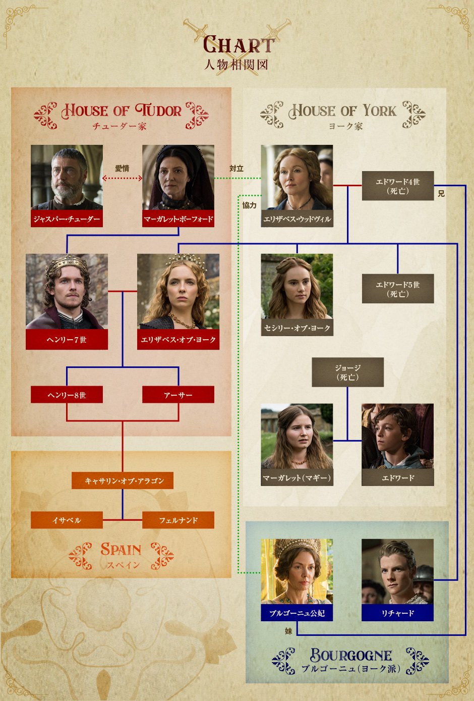 エドワード3世の子孫チャート : r UsefulCharts