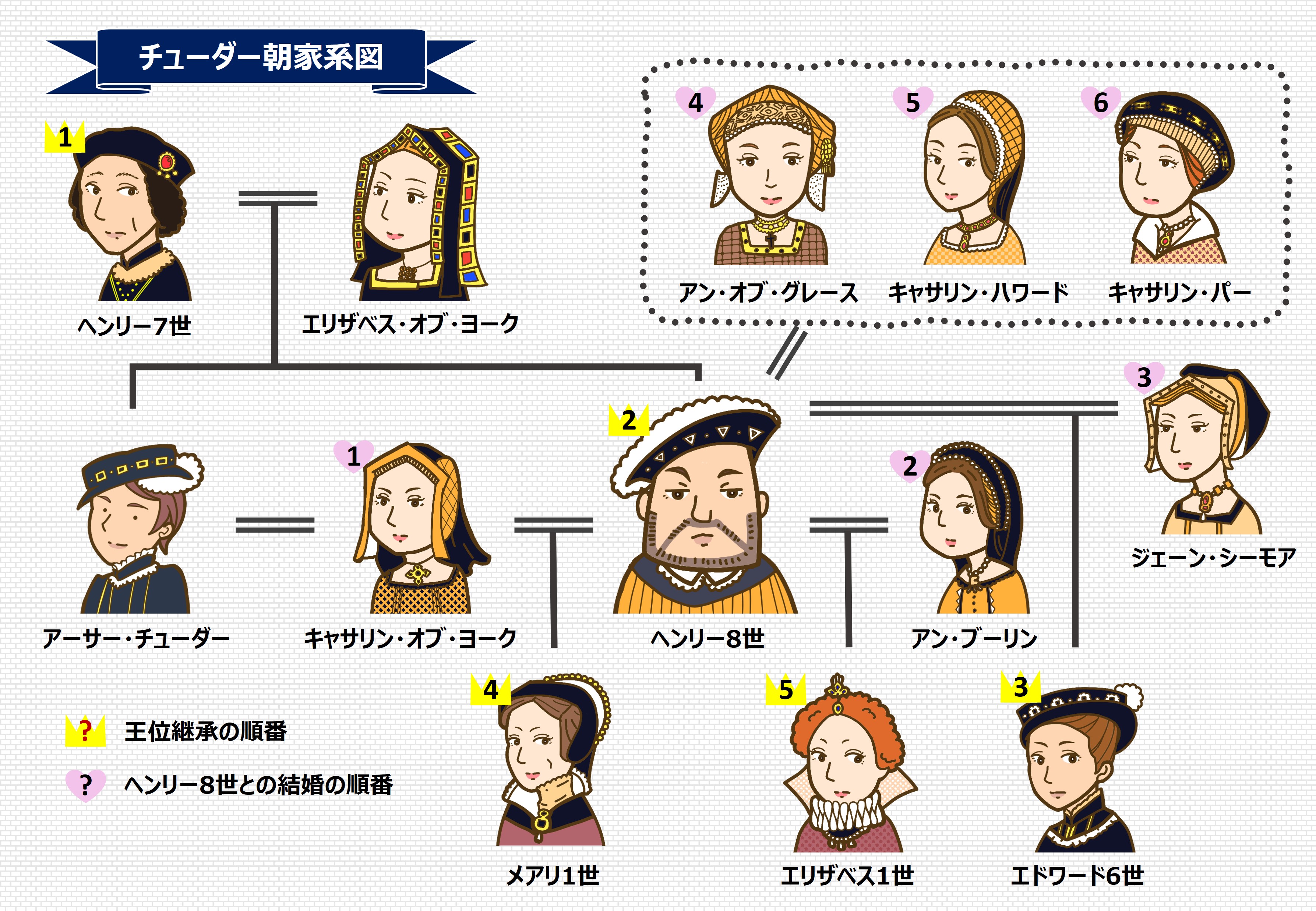 20世紀前半の英王室 2 エドワード8世 - 名のもとに生きて