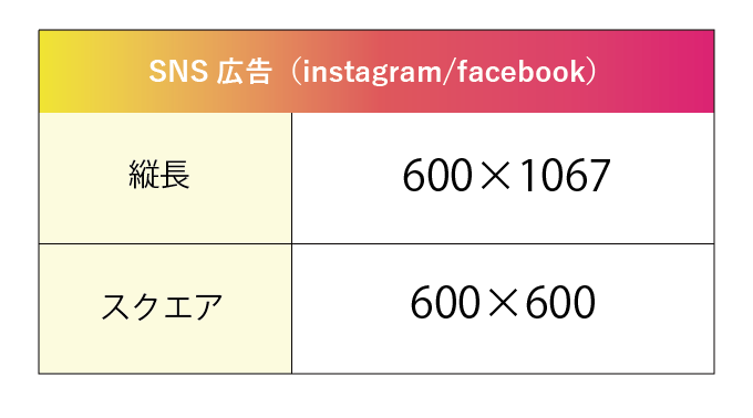 バナーとは？サイズや作り方とか初心者が知っておくと良いこと