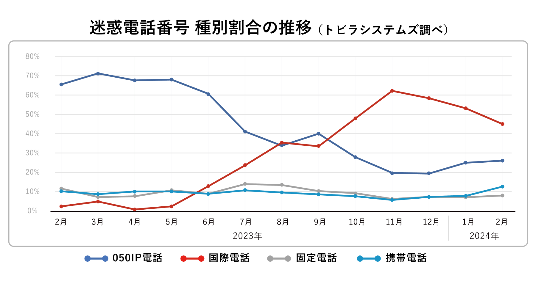 エコキュートの無料点検は詐欺？点検商法に要注意！エコキュート専門激安販売ならエコパパのお店