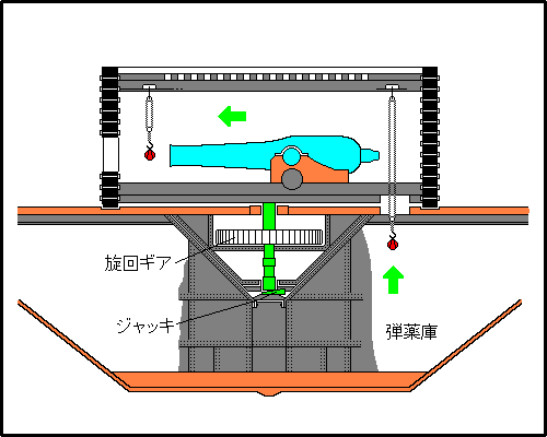 プラモデル制作記 タミヤ 1 700 戦艦「大和」 その5 主砲と機銃を取り付けるよ ユキカゼ 深水千翔