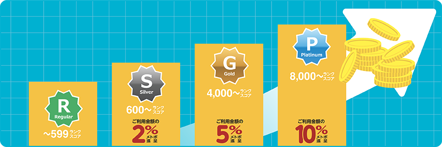 メトロポイントについてと活用方法│トレポ！の運営ブログ