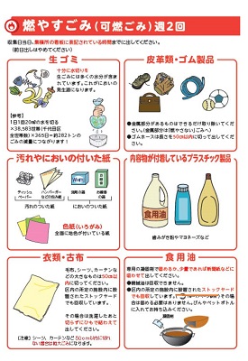 家庭から出たごみ