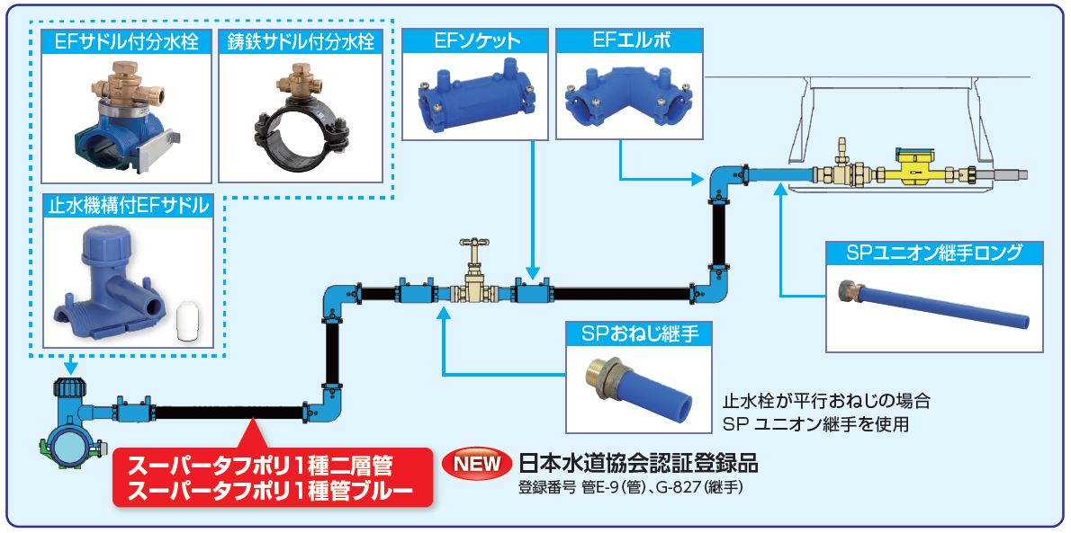 水道工事有限会社スドウ工営