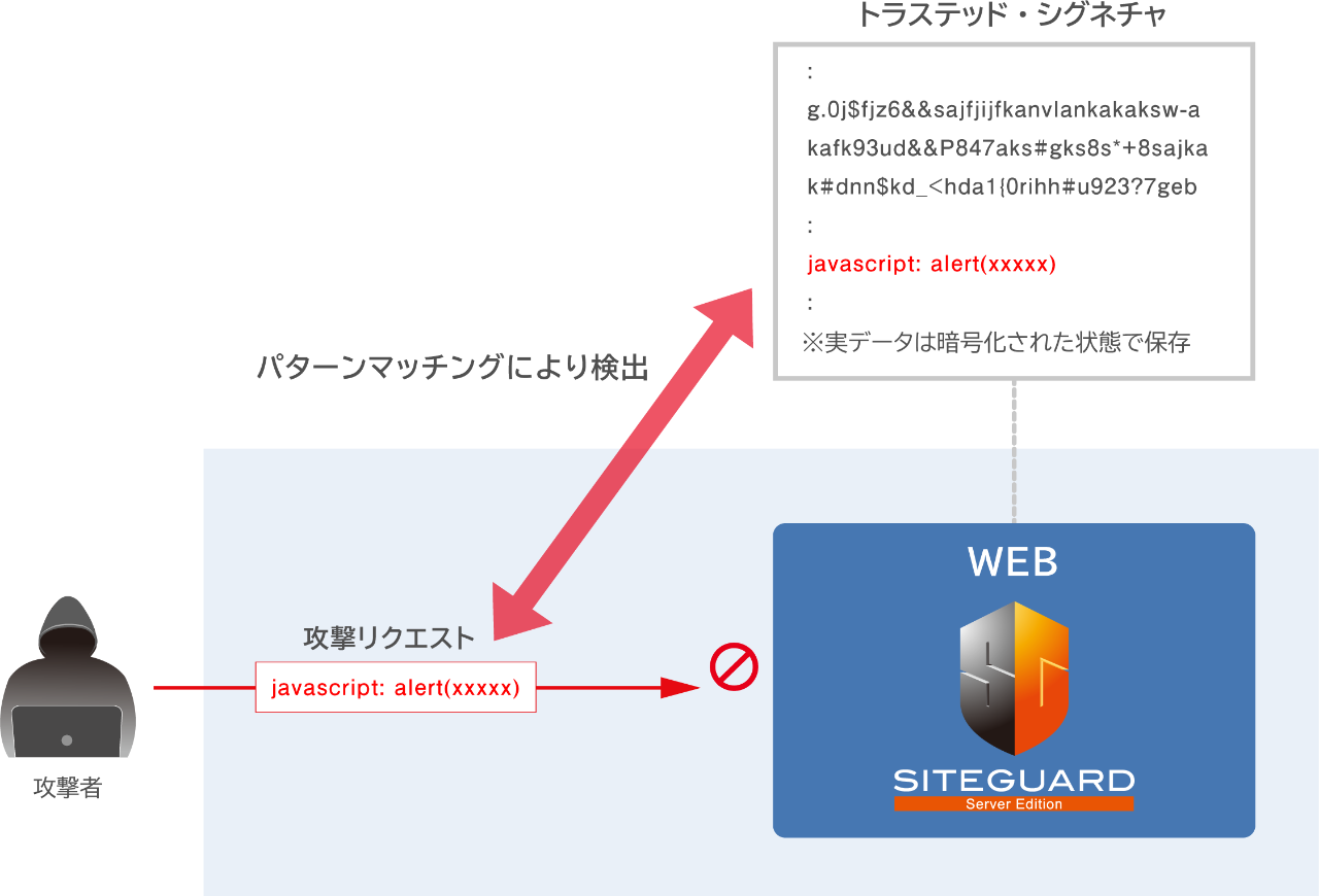 順次、逐次、随時の使い分けについて教えてください。辞書を引くと逐次には順次があ- Yahoo!知恵袋