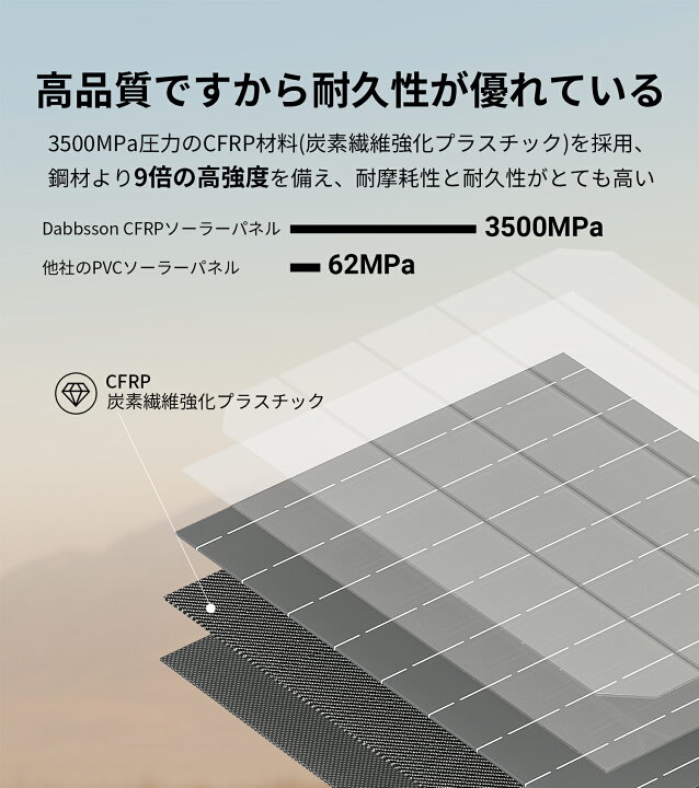 隠れ家「Solar power」の拡張必要素材の変更タルコフ情報省