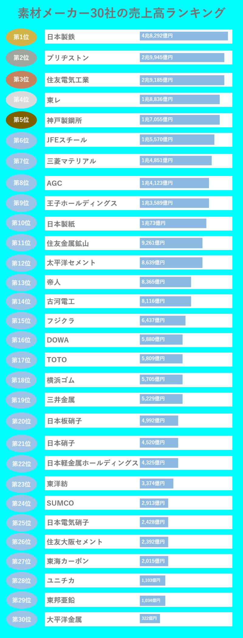 AGC株式会社の求人メッセージ CMでお馴染み！素材メーカーの 製造オペレーター 未経験歓迎 2520173転職・求人情報サイトのマイナビ転職