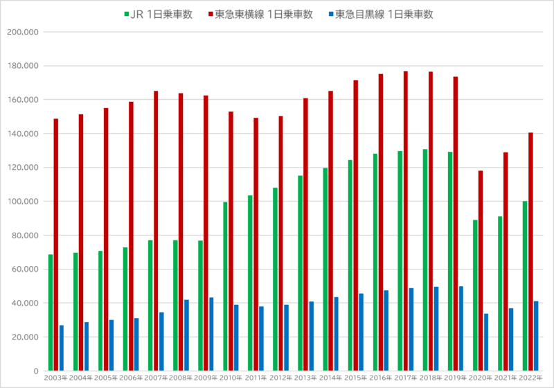 南武線の混雑状況 平日朝ラッシュ時、中野島－登戸、現場調査結果