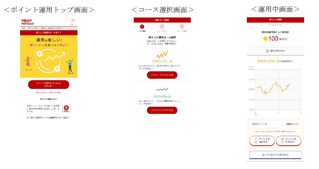 楽天のポイント運用とは？メリット・デメリットから実際のやり方まで徹底解説！みんかぶみんなの株式
